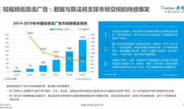 短视频 商业化,短视频浪潮下的商业化新篇章